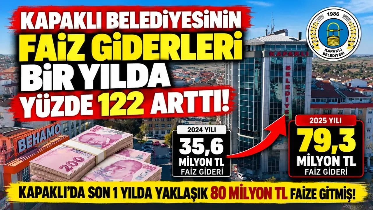 Kapaklı Belediyesi'nin Faiz Giderleri Bir Yılda İkiye Katlandı
